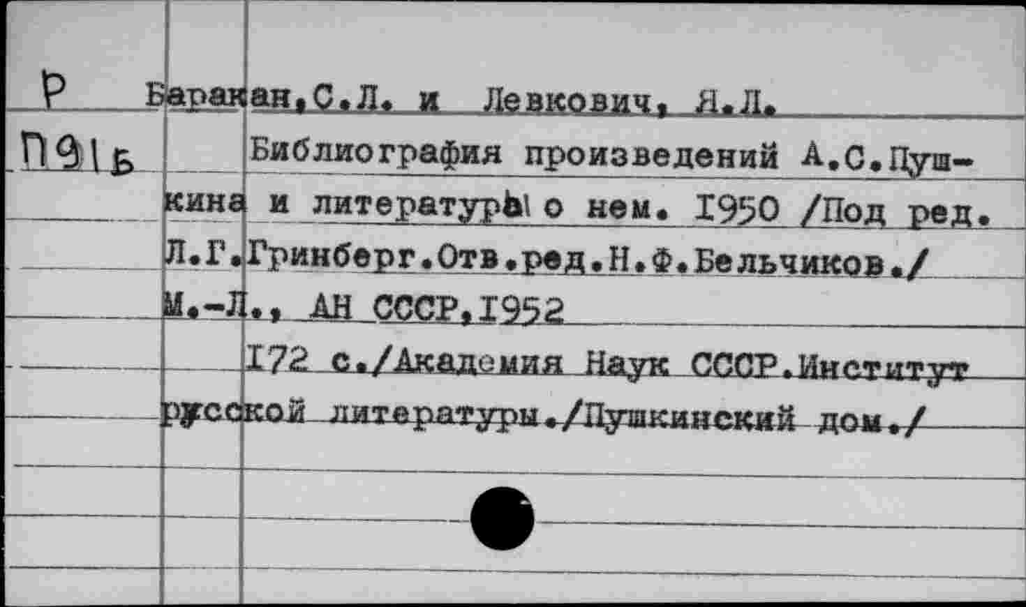 ﻿Р _Б	арак	ан.С.Л. и Левкович. Я.Л.
,П31б		Библиография произведений А.с.Пуш-
	кина	и литературы о нем. 1950 /Под ред.
	Л.Г.	Гринберг•Отв.ред.Н. Ф.Бельчиков./
	и.-л	АН СССР.1952
		
	руса	кой литературы./Пушкинскийдом./	
		